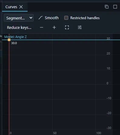The Curves panel drawing the curve of the selected parameter.